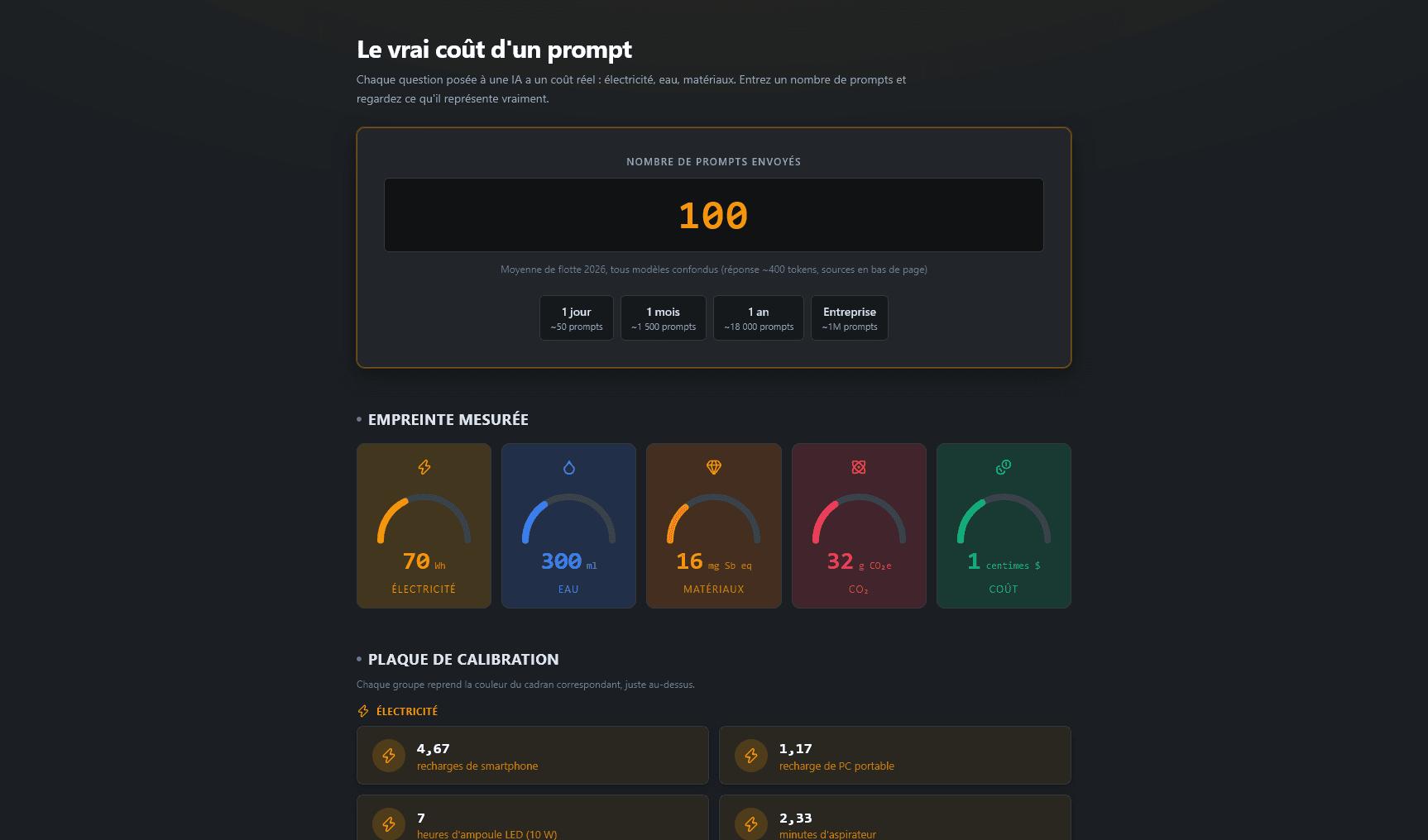 Interface de l'application LLMImpact